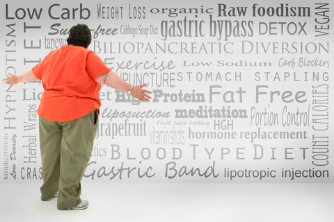 http://www.dreamstime.com/stock-photo-obese-woman-weight-loss-choices-image20487190